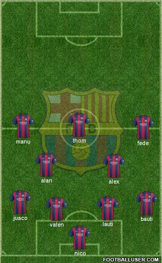 F.C. Barcelona B Formation 2015