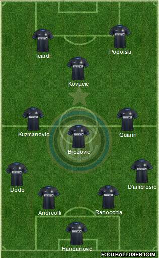 F.C. Internazionale Formation 2015