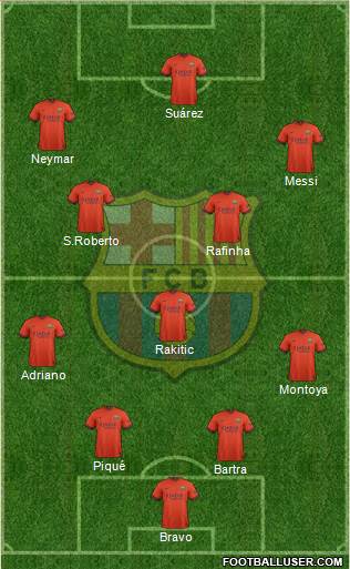 F.C. Barcelona Formation 2015