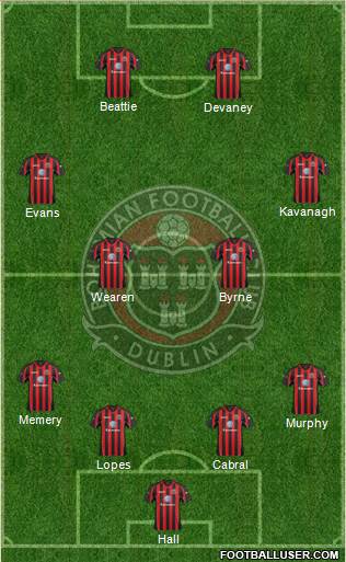 Bohemian F.C. Formation 2015