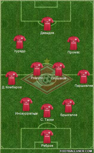 Spartak Moscow Formation 2015
