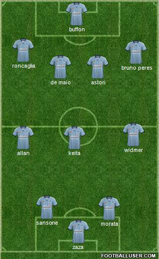 Sydney FC Formation 2015
