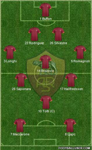 AS Roma Formation 2015
