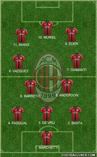 A.C. Milan Formation 2015
