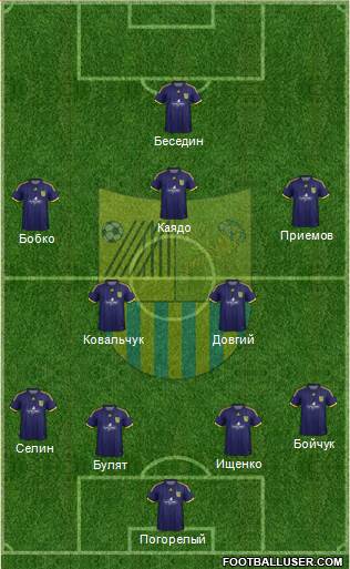 Metalist Kharkiv Formation 2015