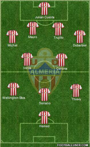 U.D. Almería S.A.D. Formation 2015