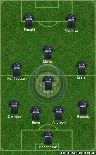 F.C. Internazionale Formation 2015
