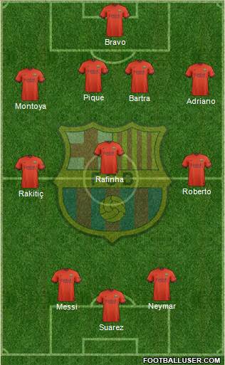 F.C. Barcelona Formation 2015