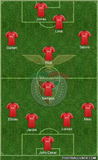 Sport Lisboa e Benfica - SAD Formation 2015