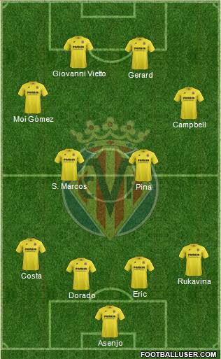 Villarreal C.F., S.A.D. Formation 2015