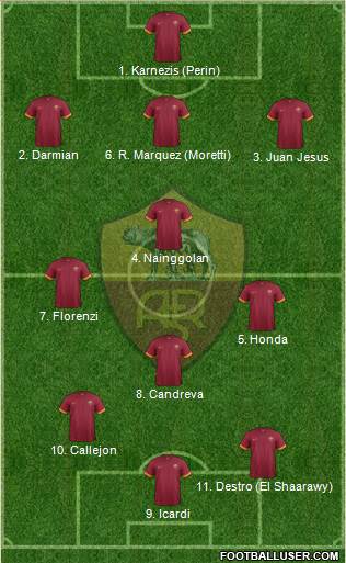 AS Roma Formation 2015