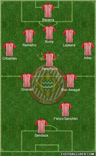 F.C. Girona Formation 2015