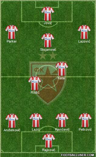 FC Red Star Belgrade Formation 2015