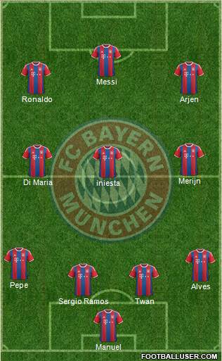 FC Bayern München Formation 2015