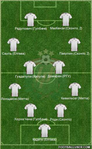 Latvia Formation 2015