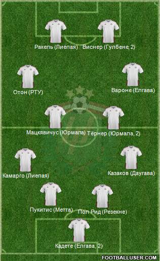Latvia Formation 2015