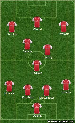 Arsenal Formation 2015