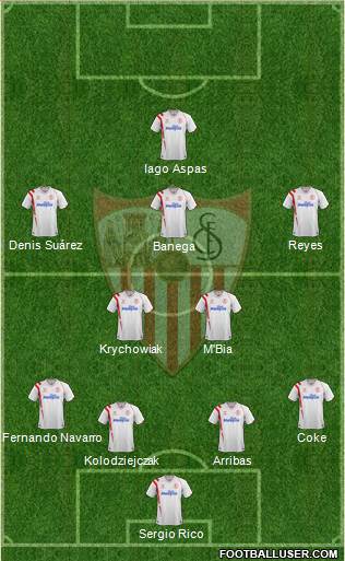Sevilla F.C., S.A.D. Formation 2015