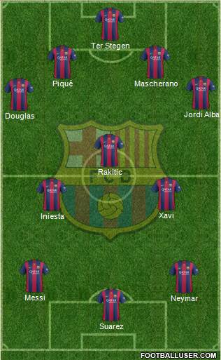 F.C. Barcelona Formation 2015