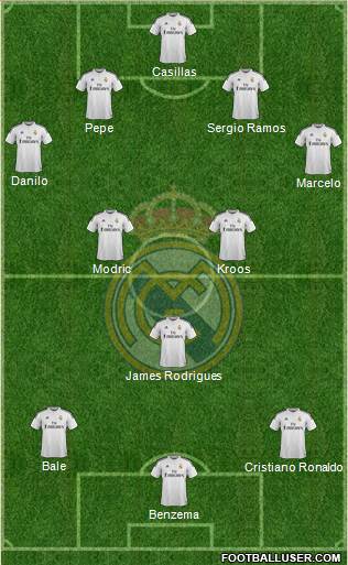 Real Madrid C.F. Formation 2015