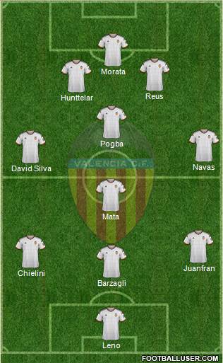 Valencia C.F., S.A.D. Formation 2015