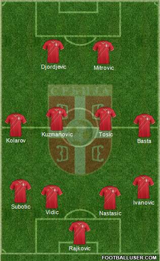 Serbia Formation 2015