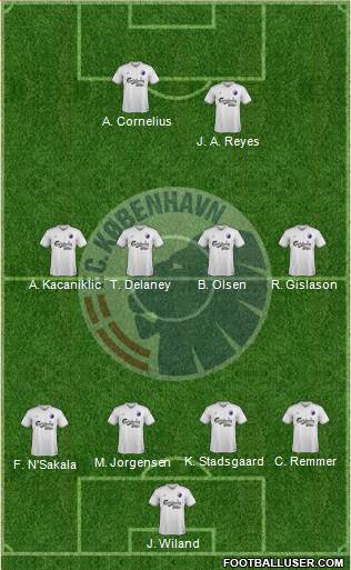 Football Club København Formation 2015