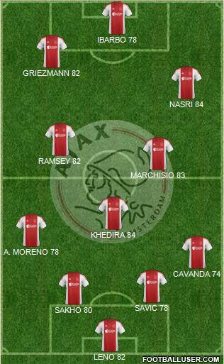 AFC Ajax Formation 2015