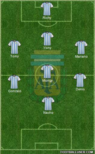 Argentina Formation 2015