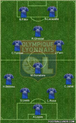 Olympique Lyonnais Formation 2015