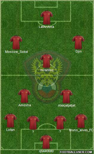 Russia Formation 2015