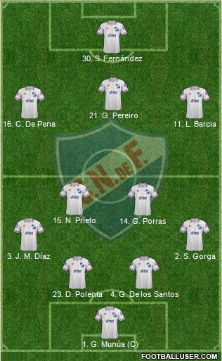 Club Nacional de Football Formation 2015