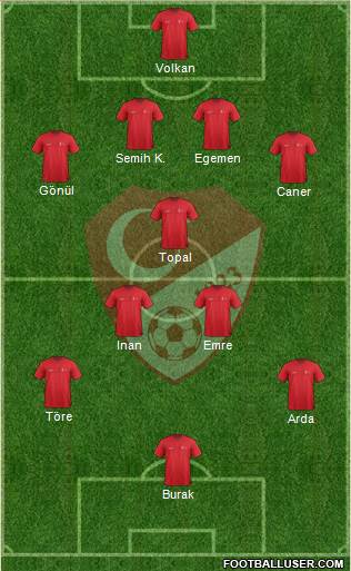 Turkey Formation 2015