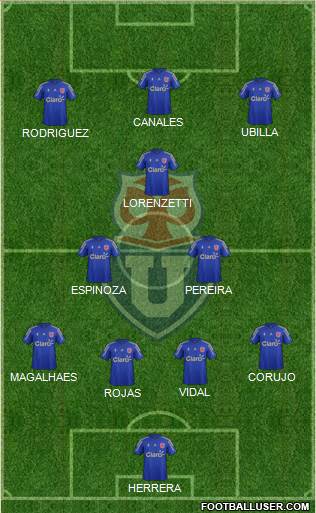 CF Universidad de Chile Formation 2015