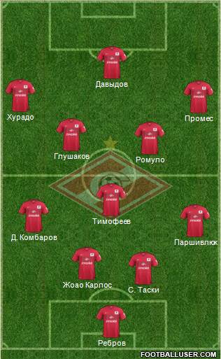 Spartak Moscow Formation 2015