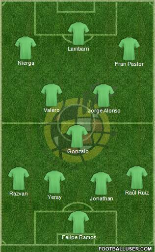 Spain Formation 2015