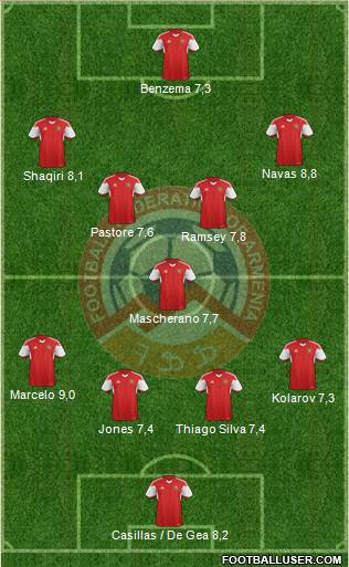 Armenia Formation 2015