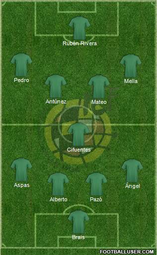 Spain Formation 2015