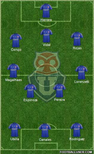 CF Universidad de Chile Formation 2015