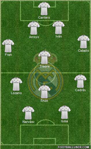 Real Madrid C.F. Formation 2015