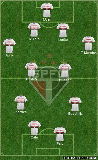 São Paulo FC Formation 2015