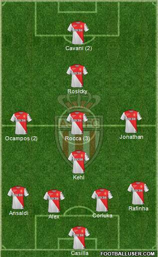 AS Monaco FC Formation 2015