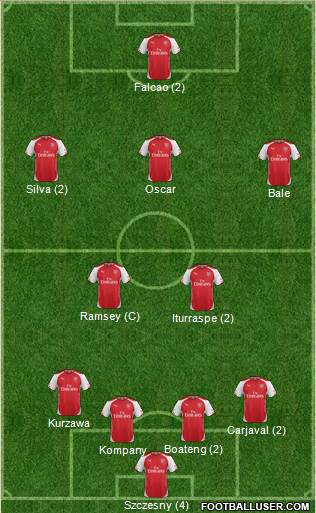 Arsenal Formation 2015