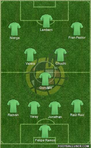 Spain Formation 2015