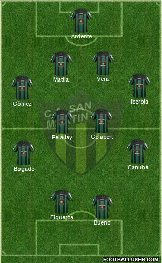 San Martín de San Juan Formation 2015