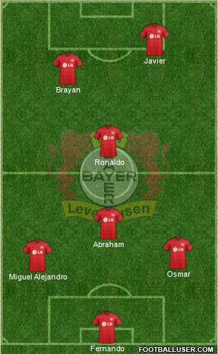Bayer 04 Leverkusen Formation 2015