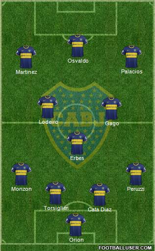 Boca Juniors Formation 2015