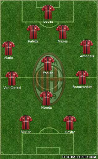 A.C. Milan Formation 2015