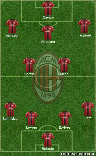 A.C. Milan Formation 2015