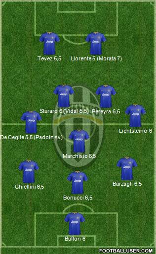Juventus Formation 2015